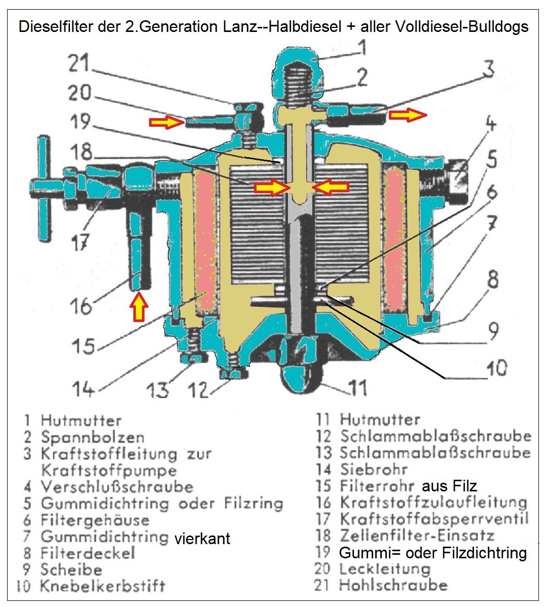 Dieselfilter