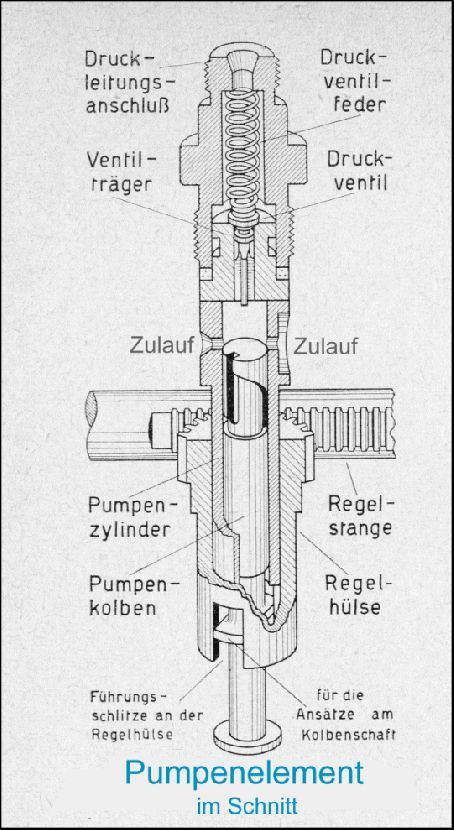 Pumpenelement