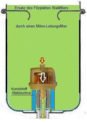 Leitungsfilter