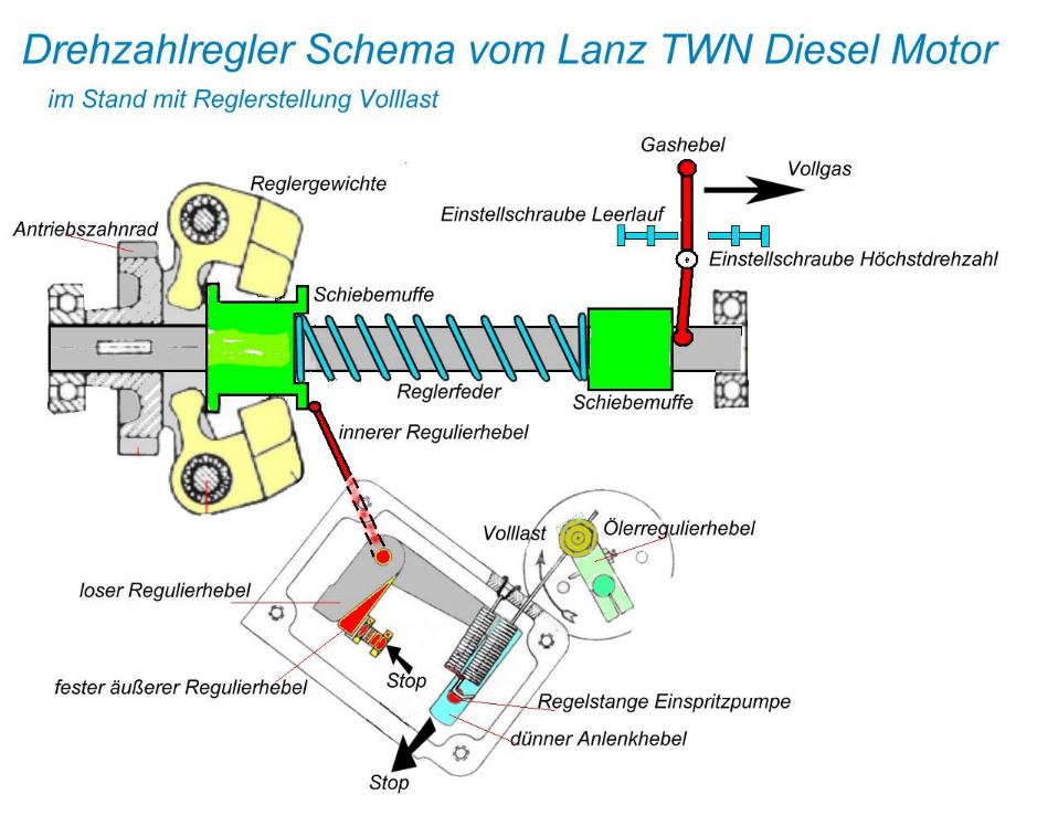 LanzBulliDrehzahlregler