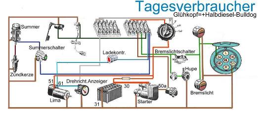 Tagesverbraucher mit Summerzündung