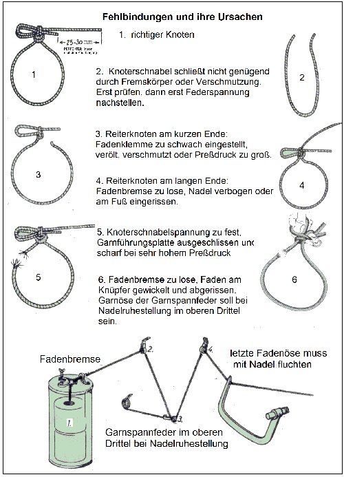 Knotenbilder